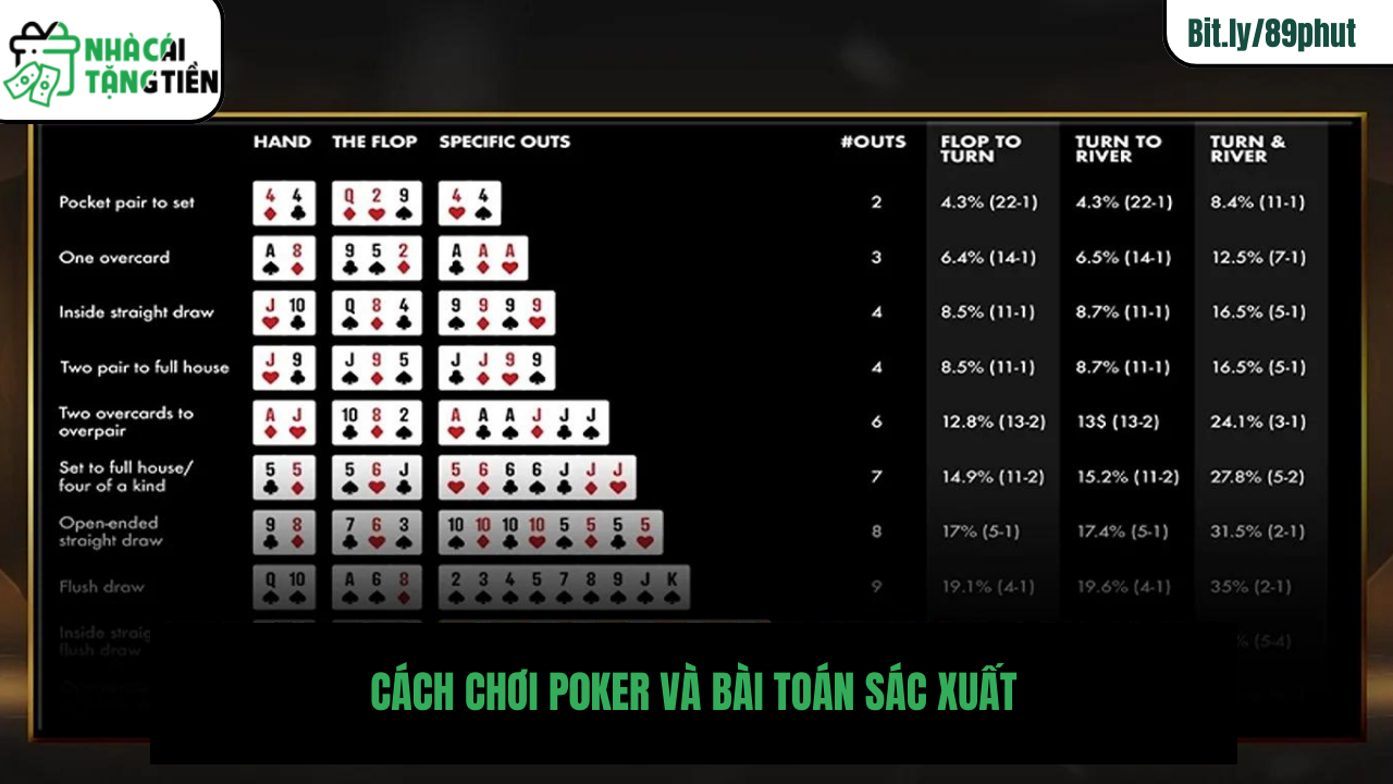 Hình ảnh cách chơi poker và bàn toán sác xuất